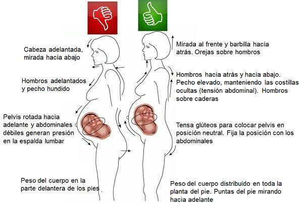 Activos a evitar durante el embarazo