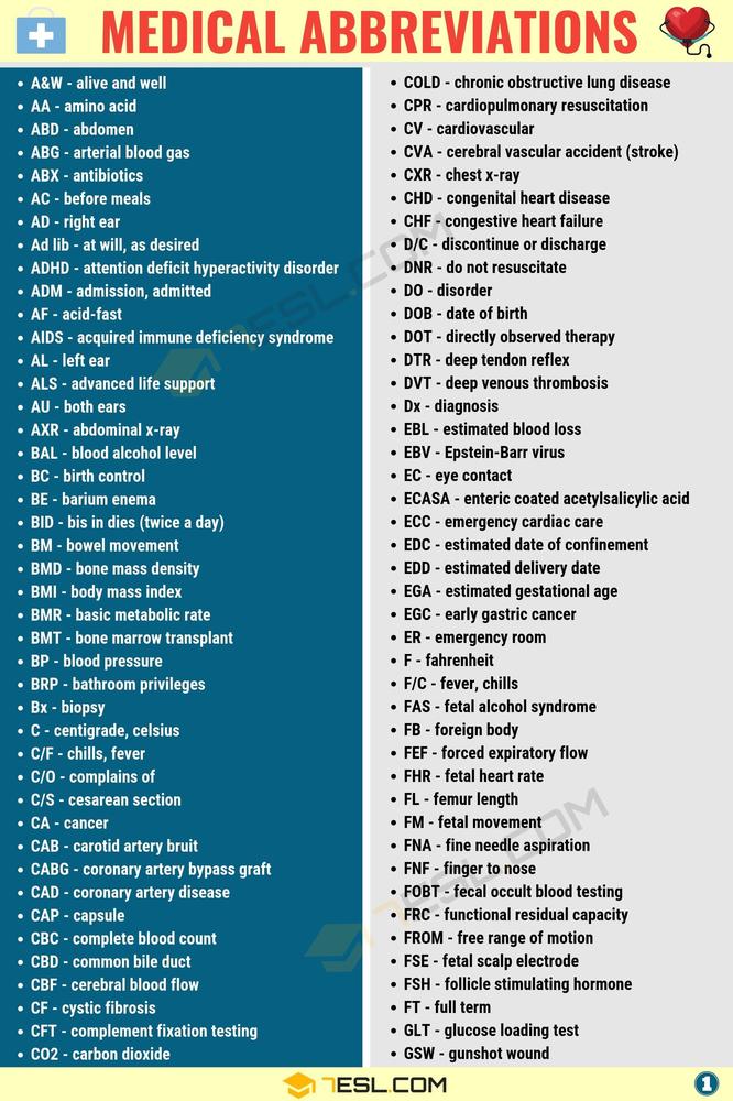 Common Medical Abbreviations List (Acronyms and Definitions)