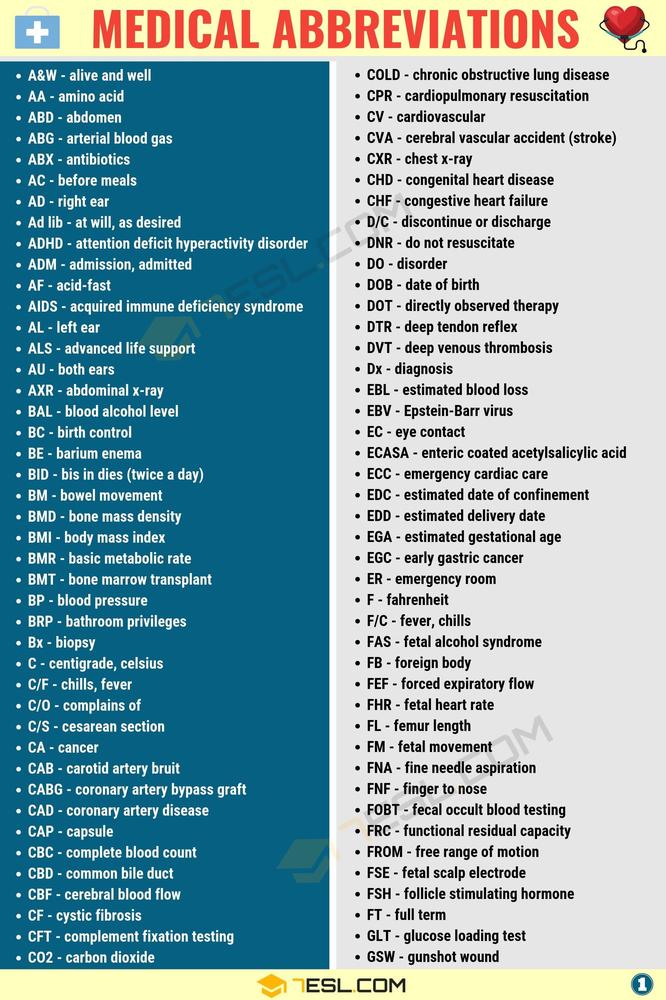 Liste Des Abr viations M dicales Courantes acronymes Et D finitions 