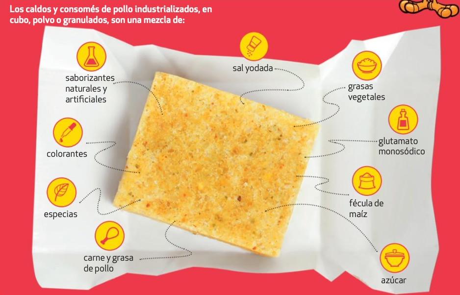 Los cubos de caldo de pollo son dañinos para la salud, alertó Profeco 