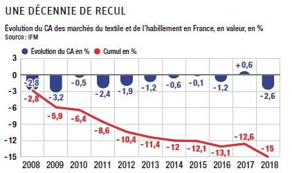 Vêtements de protection solaire UPF marché qui sont les principaux acteurs de l’industrie et comment se réalisent-ils ces dernières années?