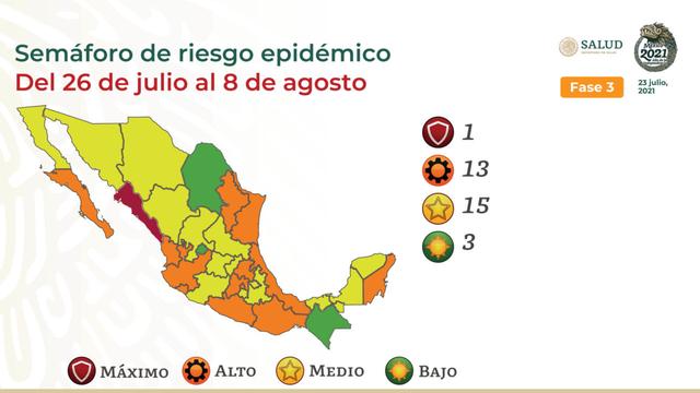 Semáforo covid: 15 estados en amarillo; 13, en naranja; 3, en verde; y Sinaloa, en rojo 