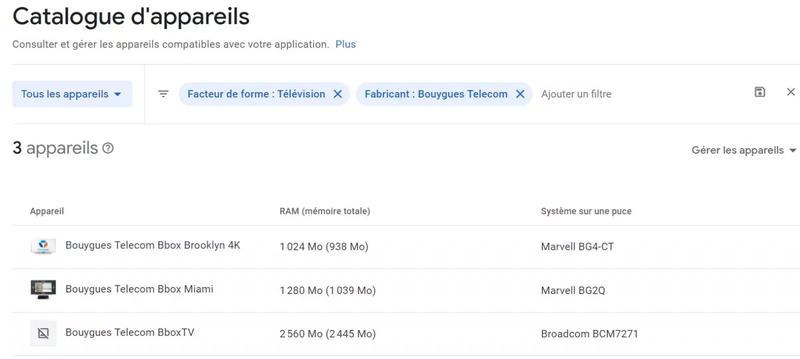 Bouygues Telecom : une nouvelle “Bbox TV” en approche, c’est Google qui le dit 