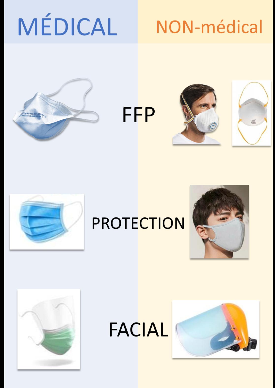 All on polypropylene, recommended for masks against COVVI-19