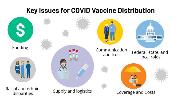 COVID-19 vaccine distribution: Health and socioeconomic data key for equity 