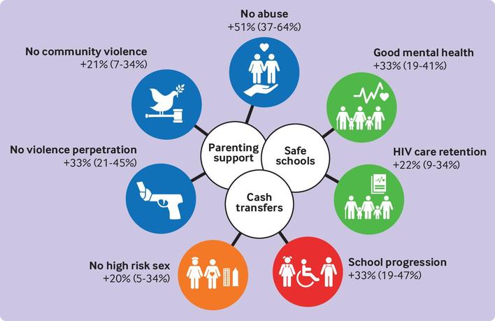 Covid-19 as a long multiwave event: implications for responses to safeguard younger generations