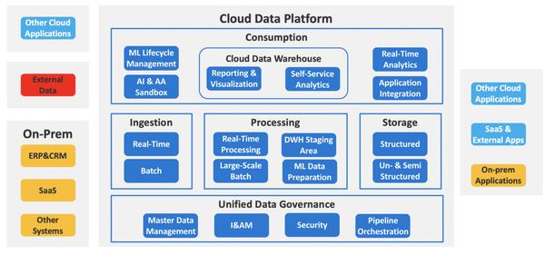 What Really Matters When Selecting A Cloud Data Analytics Platform 