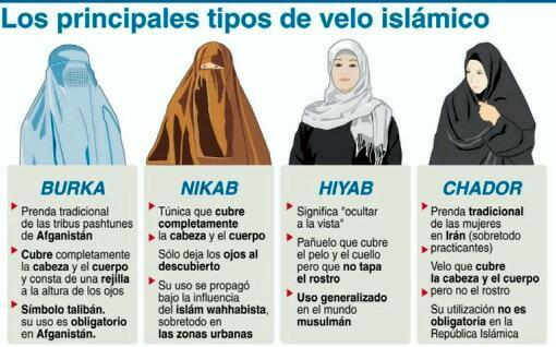 Burka, niqab, chador, hiyab: cómo distinguir los distintos velos que usan las mujeres musulmanas 
