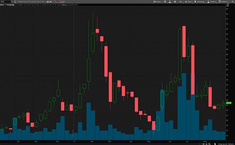 The Top 4 Reddit Stocks of 2021 Edit My Quotes Your symbols have been updated Edit Watchlist