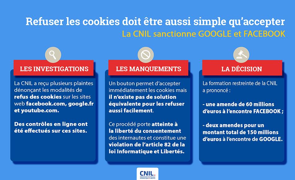 Cookies : le Conseil d’État valide la sanction de 2020 prononcée par la CNIL contre Google LLC et Google Ireland Limited