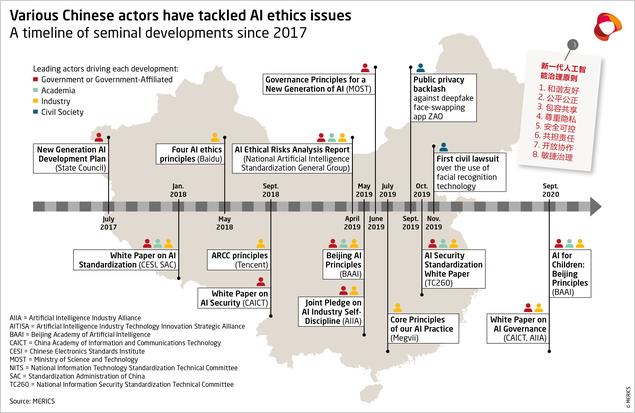 What you need to know about China's AI ethics rules 