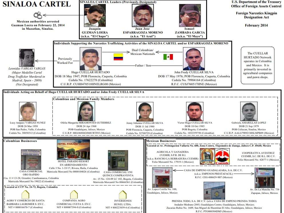 Cuál es la situación actual de los hijos del encarcelado narcotraficante Joaquín “Chapo” Guzmán