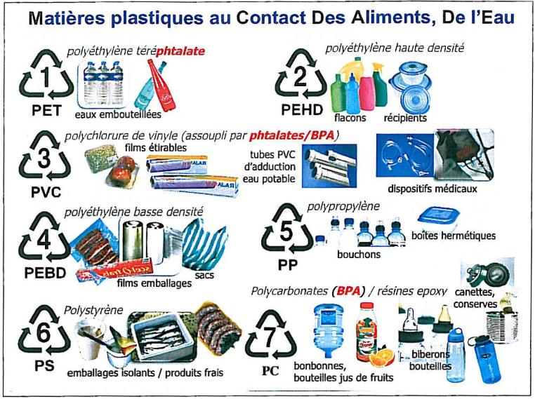 Le plastique ne se recycle pas 