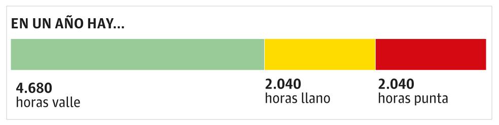 Esta es la forma correcta de poner la lavadora | El Norte de Castilla