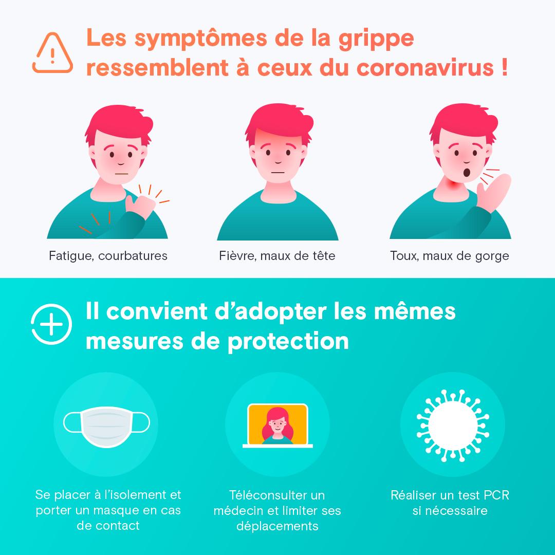 Tout ce qu'il faut savoir sur la grippe cette année