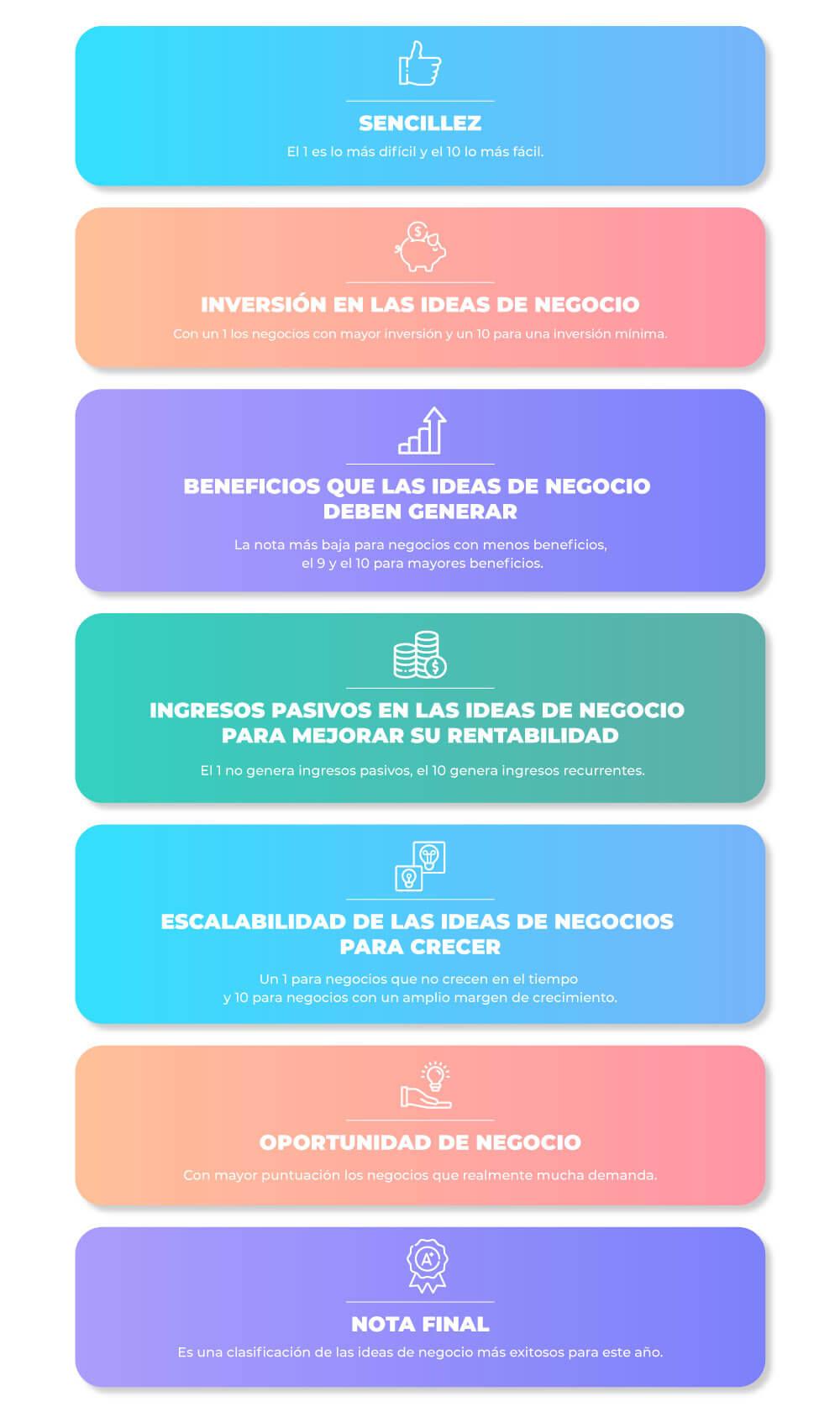 Emprendimientos innovadores: 5 ideas para 2022