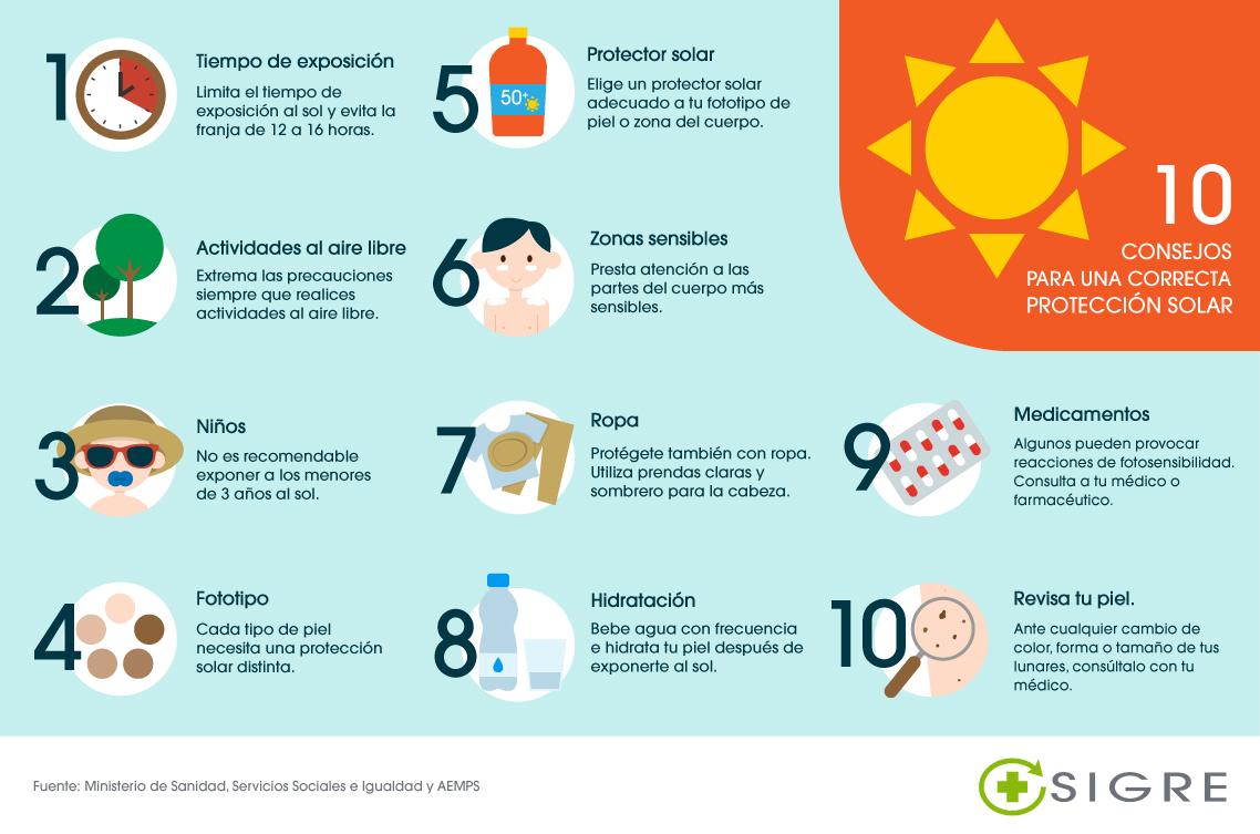 5 cosas que tienes que saber sobre la protección solar