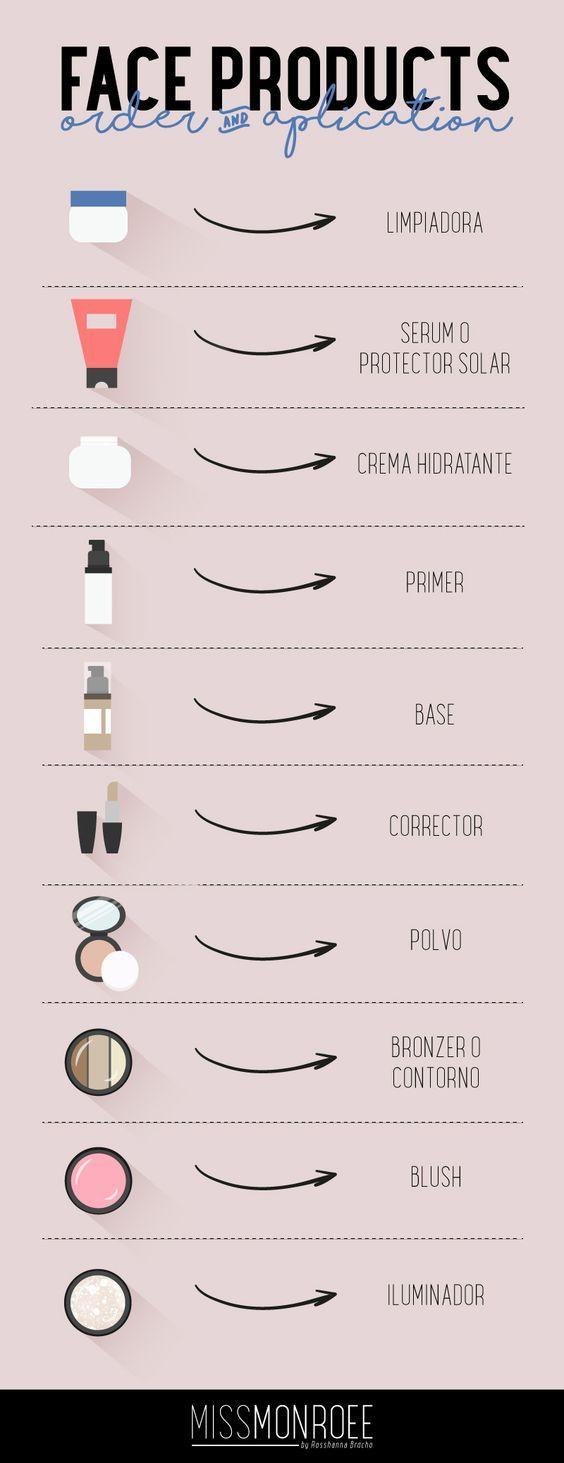 Este es el orden correcto de aplicación de productos para lucir un maquillaje impecable
