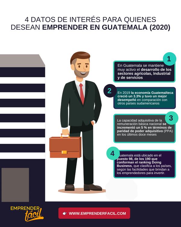 7 negocios para emprender en Guatemala en 2020 