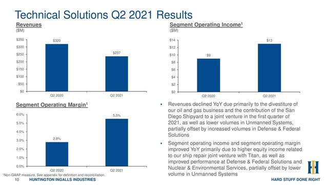 JSON_UNQUOTE("Huntington Ingalls Industries, inc (HII) Transcription de l\'appel sur les résultats du 2e trimestre 2021")