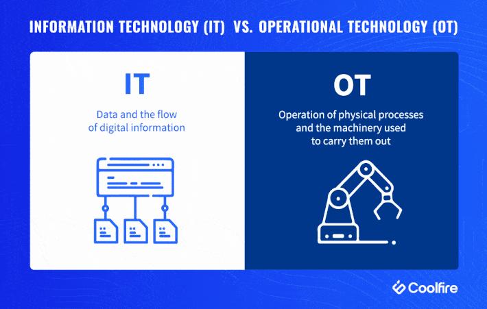 Operational technology vs. information technology explained