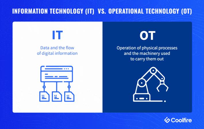 Operational technology vs. information technology explained 