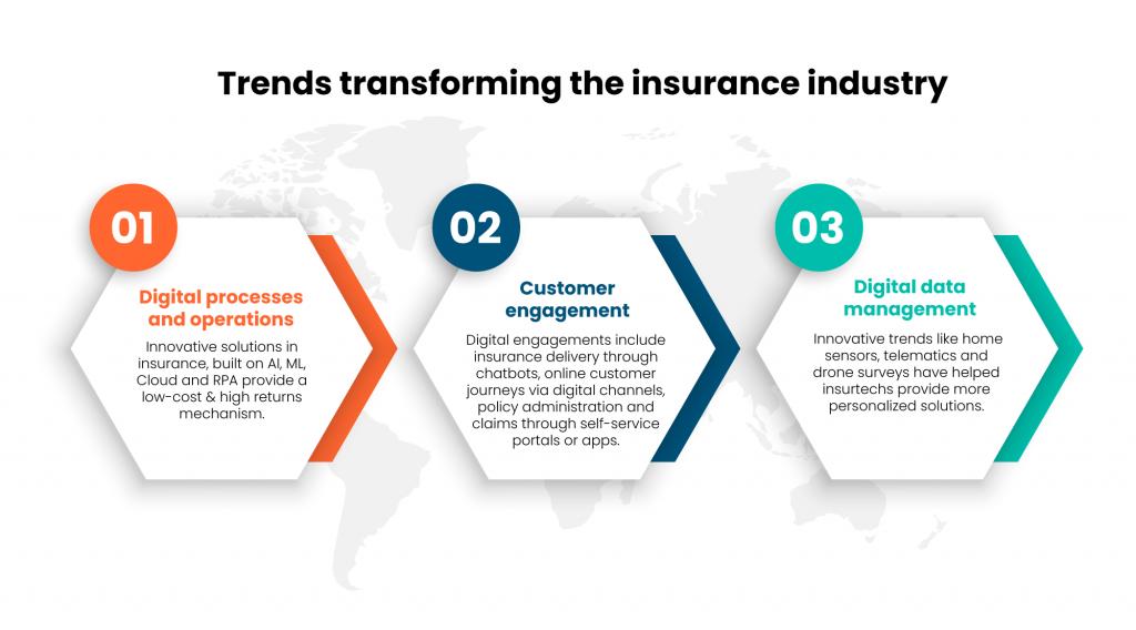 How technology is disrupting insurance operating models | McKinsey