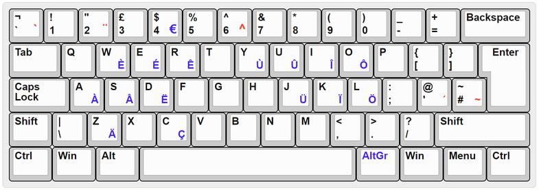 QWaccent : des accents pour votre clavier QWERTY ISO