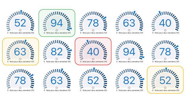 Who really benefits from mobile telematics?