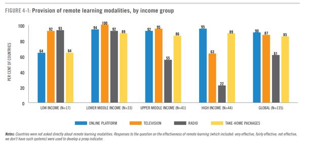  Quizlet's State of Modern Learning Report 2021 Reveals Ongoing Learning Loss and Need for Self-Learning Support 