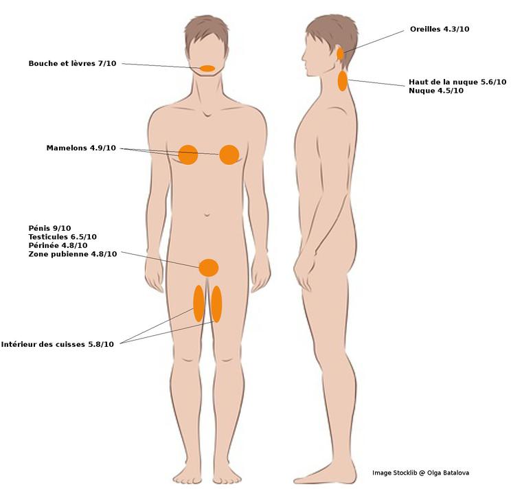 Zones érogènes : 8 parties du corps à stimuler pour exciter un homme 