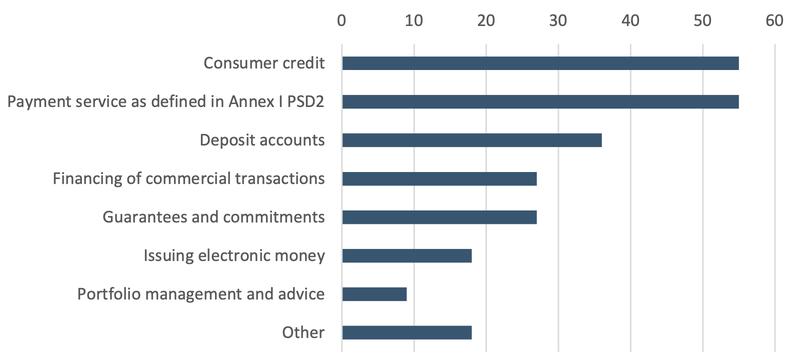 Digitalisation and the future of banking | VOX, CEPR Policy Portal