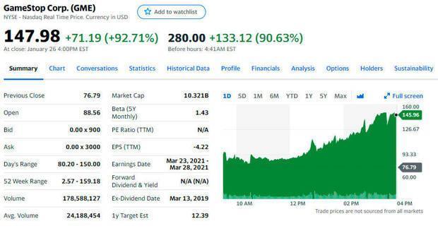 Las acciones de GameStop se disparan en Wall Street por un troleo de Reddit ¡y hasta Piqué se asombra! 