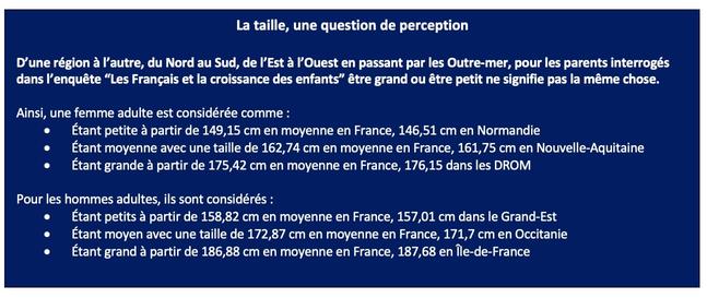 Croissance : 52% des parents ne savent pas à quelle fréquence mesurer son enfant