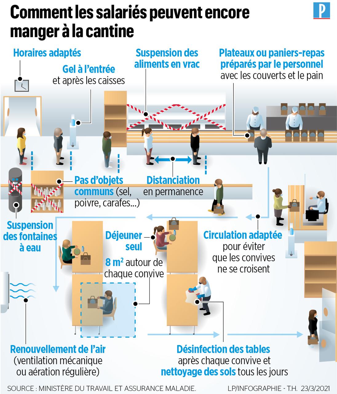 Protocole sanitaire en entreprise : toutes les mesures