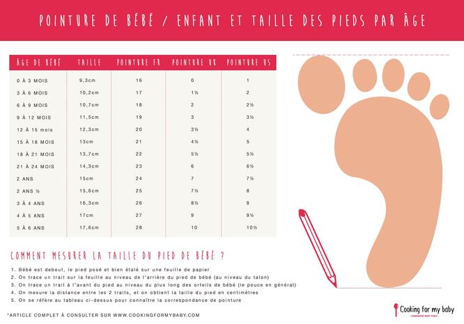 Pointure enfant : comment connaitre la (vraie) taille de ses pieds par âge ?