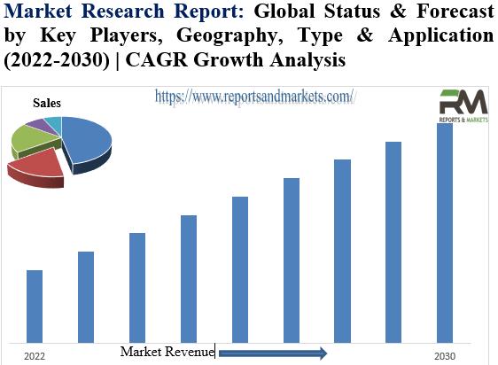 Industrial Smart Power Supply Market Size 2021 Industry Growth, Major Key Players Analysis (Including COVID-19 Impact) and Opportunities to 2028