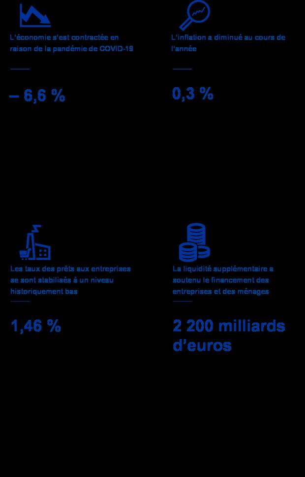 Système intelligent de gestion du trafic Le marché vise à se développer à un taux de croissance à deux chiffres de l’analyse Covid-19 