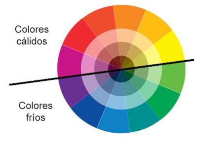 How to know what your colorimetry is? - Modalia.es