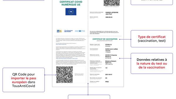 Le pass sanitaire européen est disponible : comment le télécharger ?