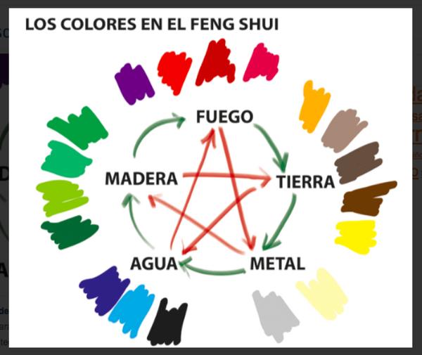 Forget red lingerie, these are the colors of success according to Feng Shui