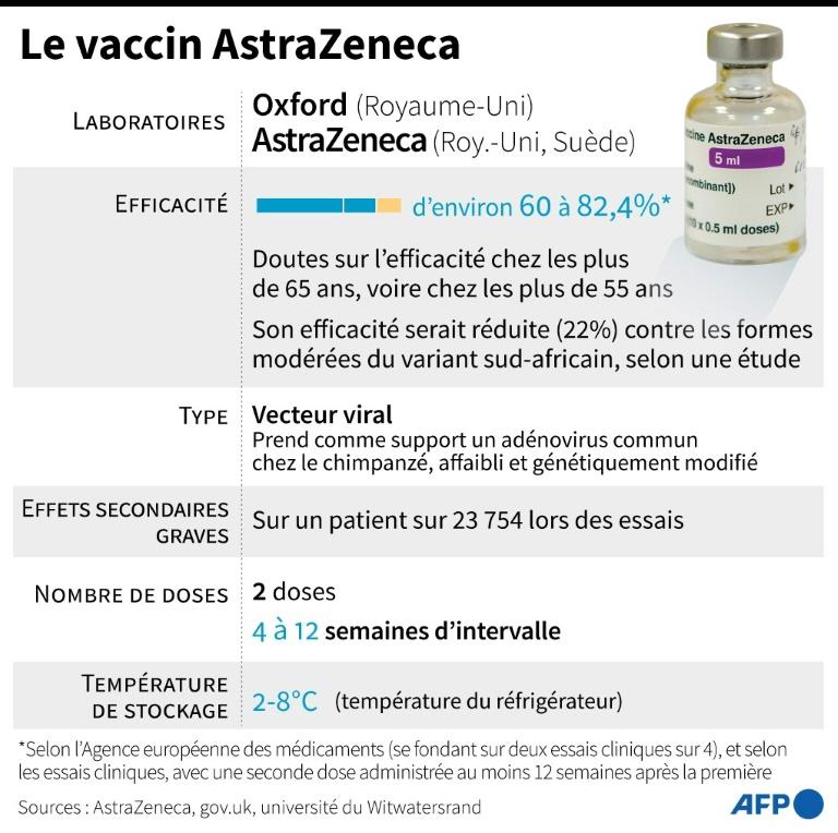 Vaccin Astrazeneca : efficacité, méthode, effets secondaires