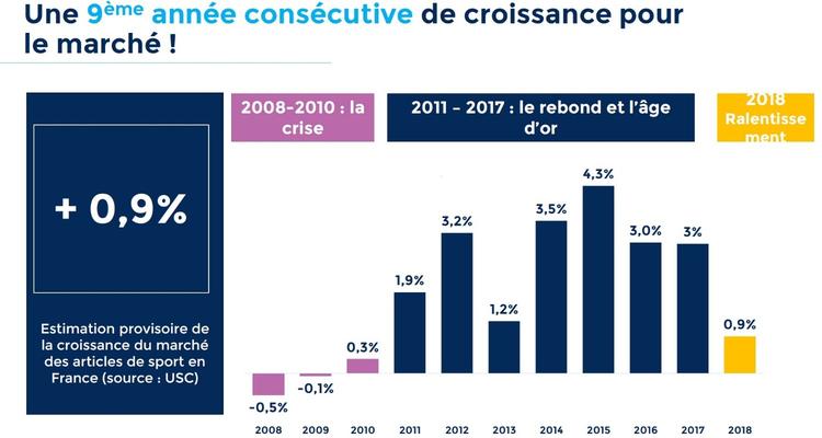 Vêtements inspirés du sport Analyse de la part de croissance du marché, dynamique, tendances futures, mise à  jour des principaux acteurs, statut CAGR, prévisions jusqu’en 2028