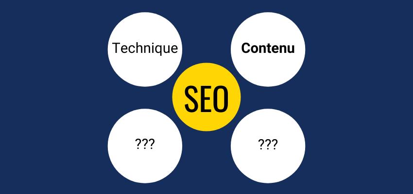 Les 3 fondamentaux du SEO pour bien débuter