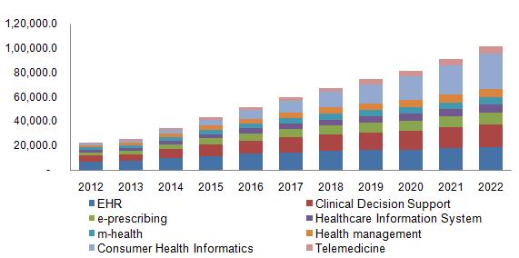 eHealth Market Global Size, Share, Demand, Growth, Trends, and Forecast, 2020 – 2030 Post navigation