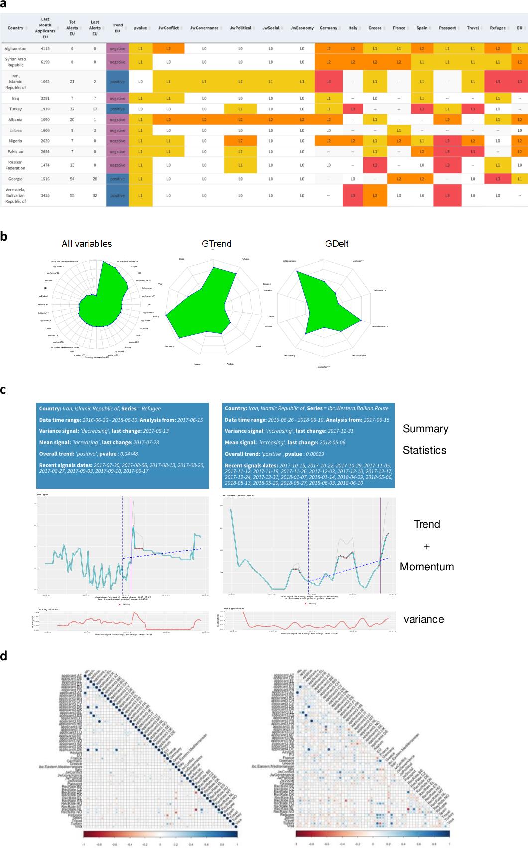 Forecasting asylum-related migration flows with machine learning and data at scale 