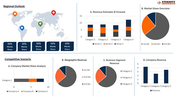 Mobility Technologies Market 2022 Size & Share | Latest Technology, Recent Trends, Demand Insights, Growth Factors and Drivers, Key Players, Geographical Segmentation, Sales and Revenue and 2028 Forecast | Market Reports World