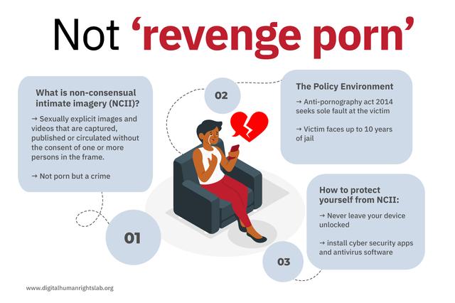 Défendez vos données: ripostez contre la pornographie non consensuelle