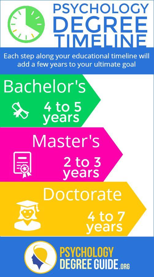 How Long Does it Take to Get a Master's Degree? 