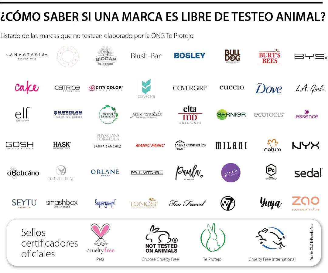 30 marcas que usan Animal Testing, sus productos y evitarlos